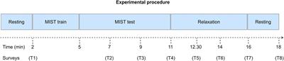 Quantitative Assessment of Stress Through EEG During a Virtual Reality Stress-Relax Session